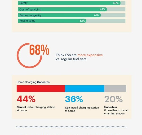 Al-Futtaim Automotive Survey Infographic