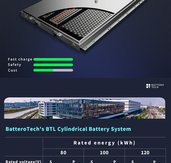 BatteroTech's BTL Cylindrical Battery System Accelerates the Industrialization of Cylindrical Cells