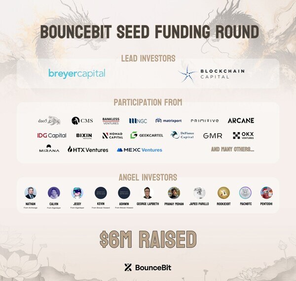 BounceBit Seed Funding Round Investor List