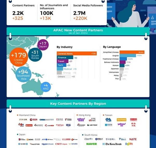 PR Newswire APAC Network Overview