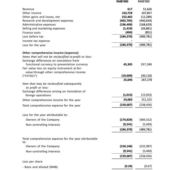 Brii Biosciences Provides Corporate Update and Reports Full-Year 2023 Financial Results