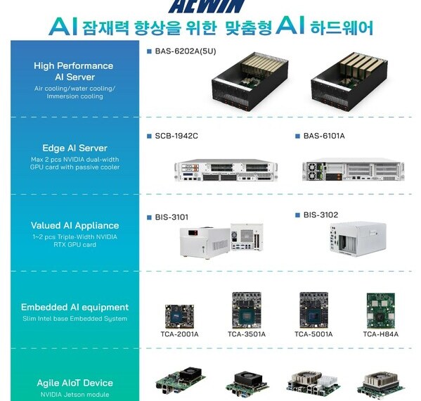 AEWIN Edge AI Server