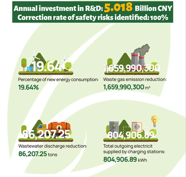 XCMG Machinery Unveils Groundbreaking ESG Report, Marking a Milestone in Sustainable Business Development.