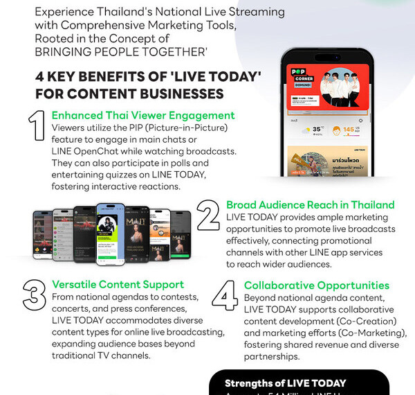 LINE TODAY Thailand Launches