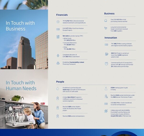 Beko 2023 Sustainability Report