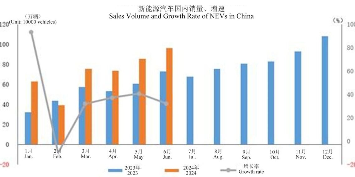 2024 Interim Report of Wuling Motors (0305.HK)