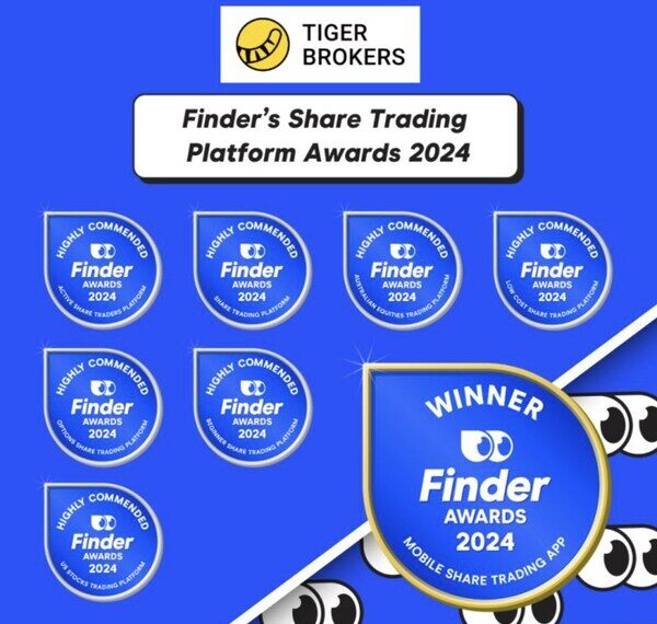 Tiger Brokers Named Best Mobile App in Finder's Share Trading Platform Awards 2024