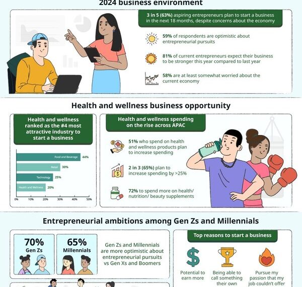 Herbalife Business of Wellness Infographic