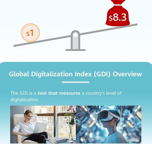 GDI website: https://www.huawei.com/en/gdi