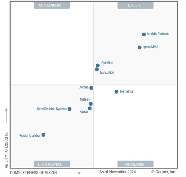 Analytic Partners