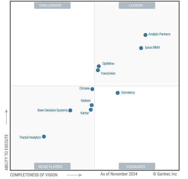 Analytic Partners Placed Highest for Ability to Execute and Furthest for Completeness of Vision