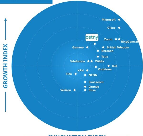 Frost Radar - European UCaaS 2024 - Dstny