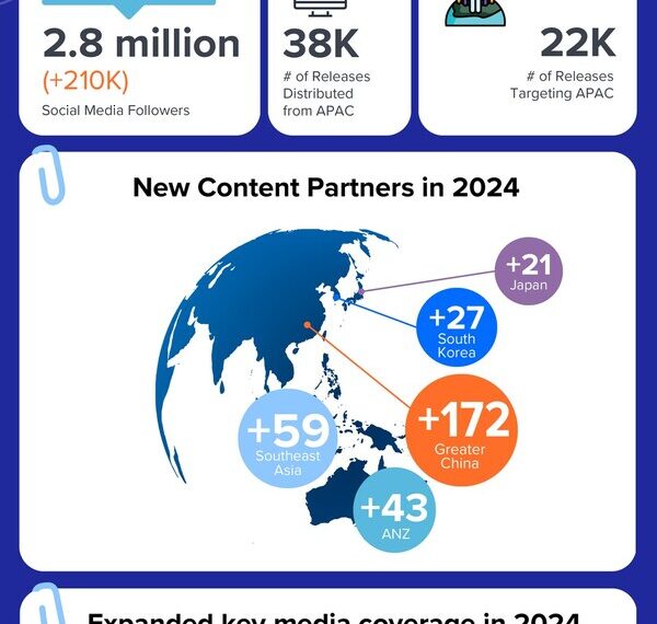 PR Newswire Connects Companies and Media with Strategic APAC Network Expansion in 2024