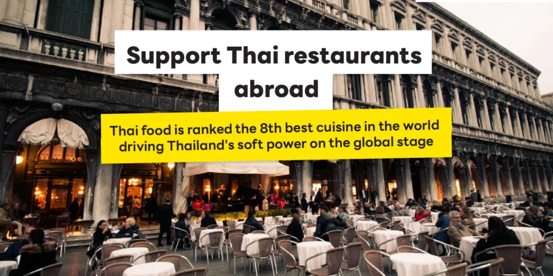 Support Thai restaurants abroad. Thai food is ranked the 8th best cuisine in the world, driving Thailand's soft power on the global stage.